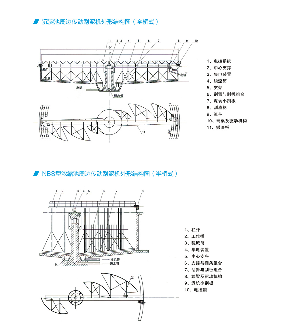 ZBG型周边传动刮泥机