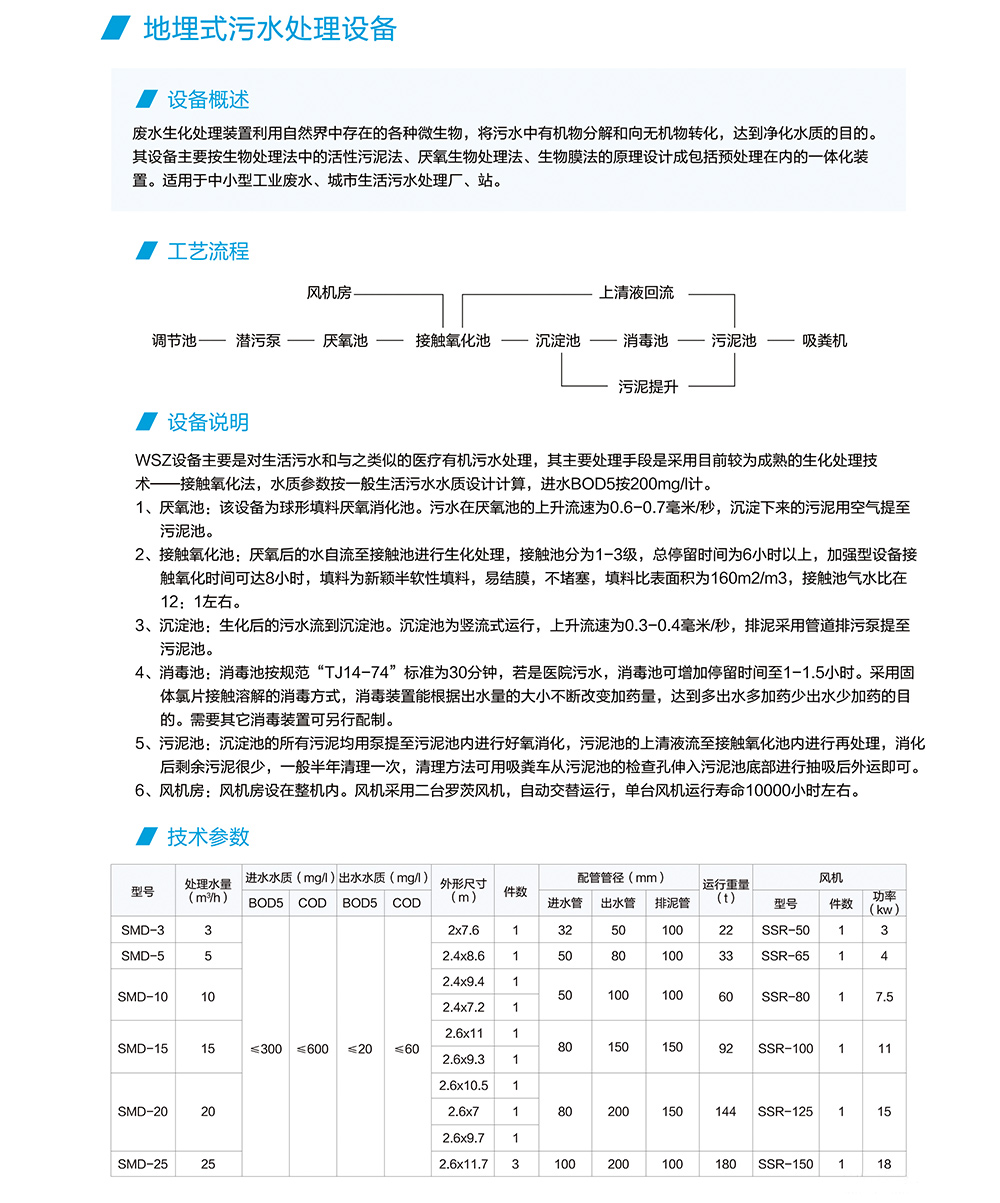 地埋式污水处理设备