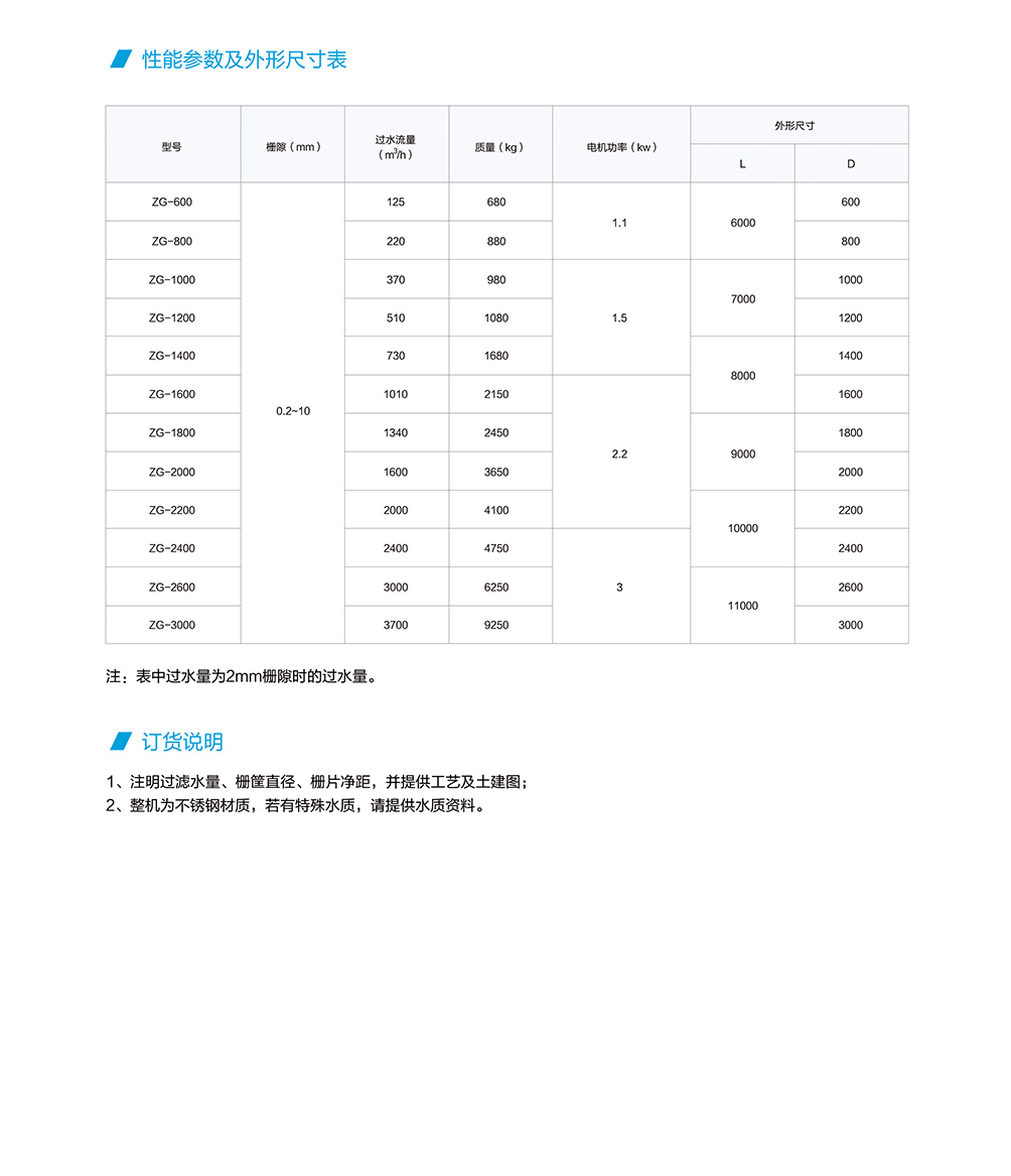 转鼓格栅除污机