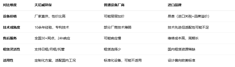 清淤机械设备哪家好?天尼威移动式车载污泥压滤机，高效清淤优选!